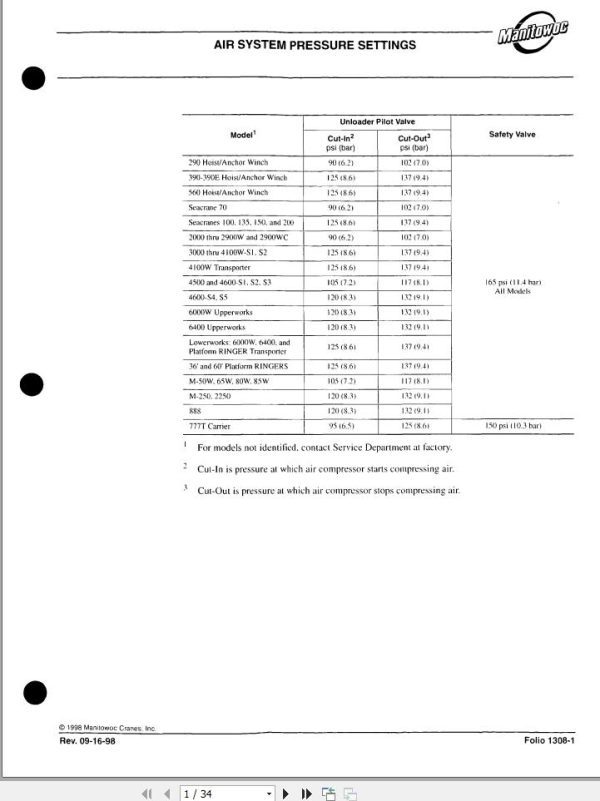 Manitowoc Crane 3650W Air Schematic