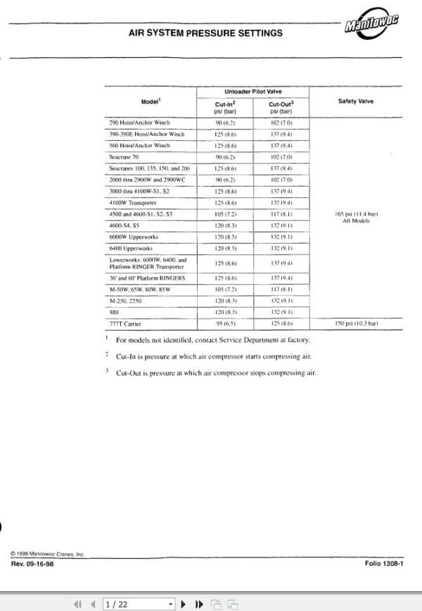 Manitowoc Crane 3900T Air Schematic