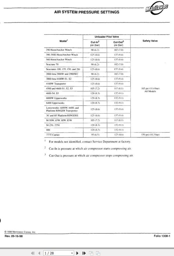 Manitowoc Crane 3900W Air Schematic