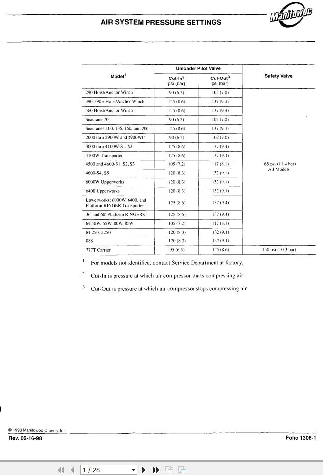 Manitowoc Crane 3900W Air Schematic