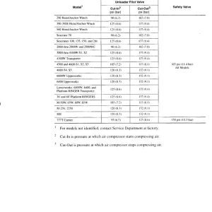 Manitowoc Crane 3950D Air Schematic