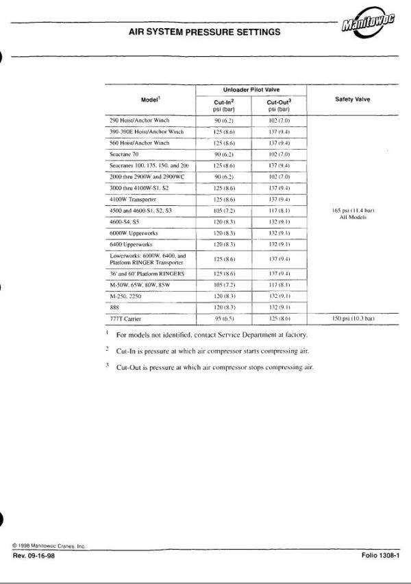 Manitowoc Crane 3950D Air Schematic