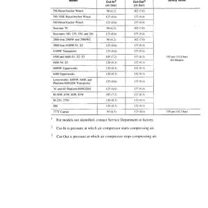 Manitowoc Crane 4000W Air Schematic