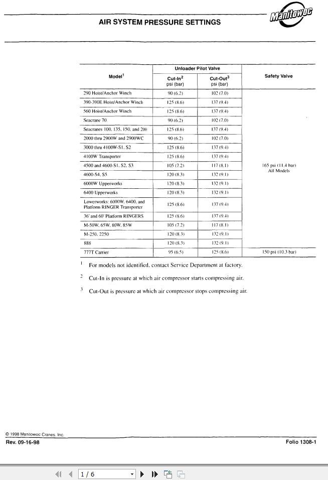 Manitowoc Crane 4000W Air Schematic