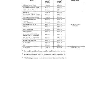 Manitowoc Crane 4100 Air Schematic