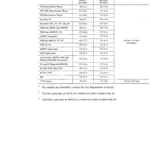 Manitowoc Crane 4600 Air Schematic