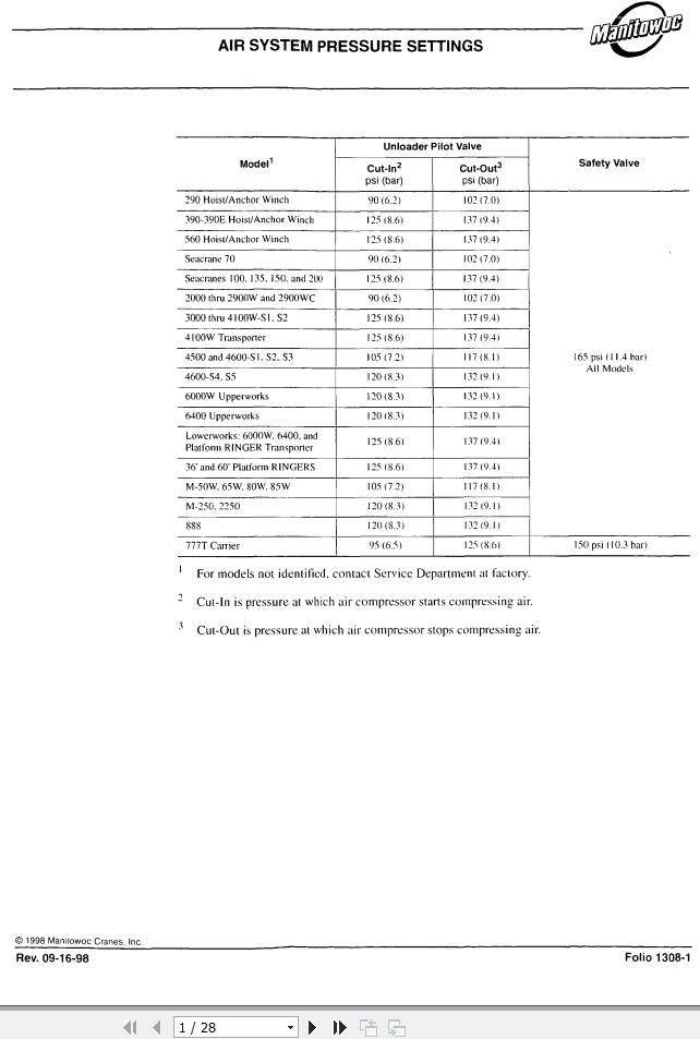 Manitowoc Crane 4600 Air Schematic