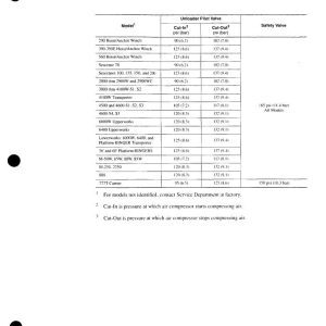 Manitowoc Crane 6400 Air Schematic