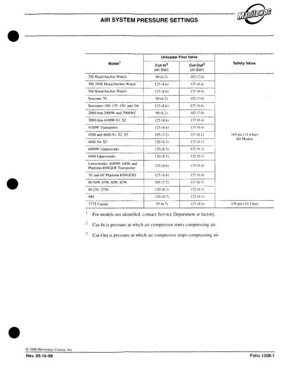 Manitowoc Crane 6400 Air Schematic