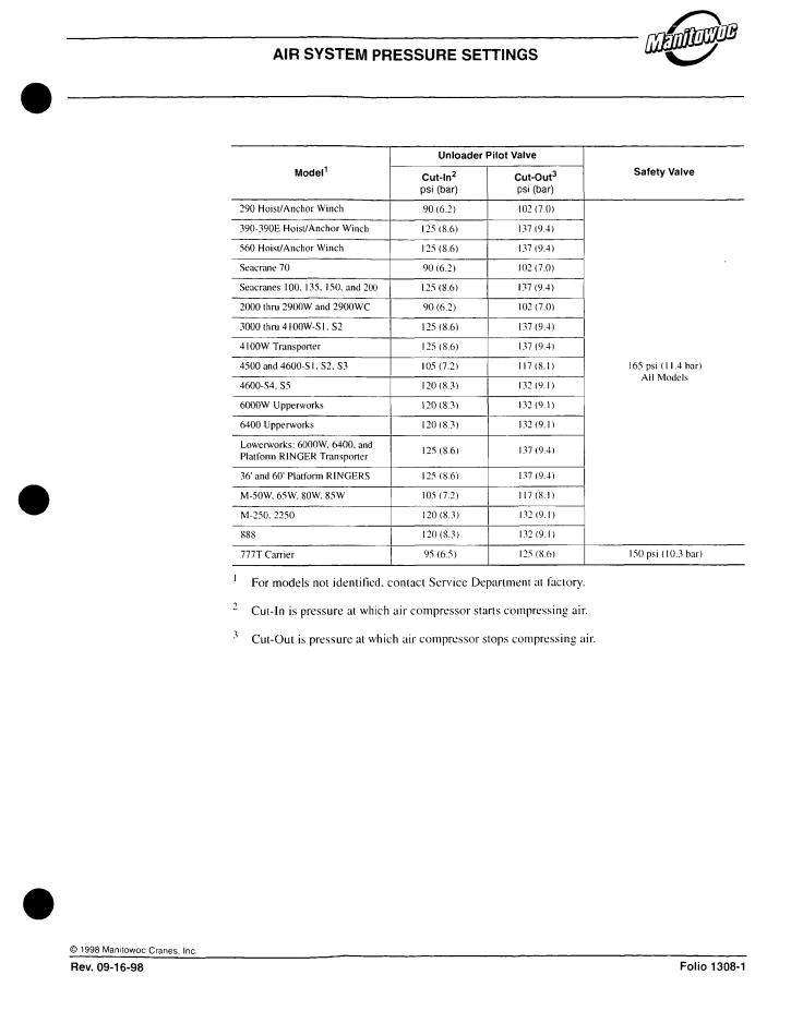 Manitowoc Crane 6400 Air Schematic
