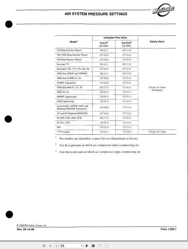 Manitowoc Crane 7000 Air Schematic