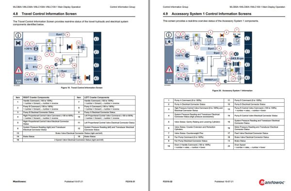 Manitowoc Display MLC80A 1 to MLC100 1 Operation Manual 2021 2