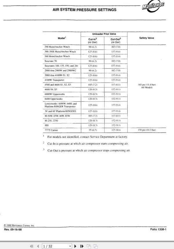 Manitowoc Schematic 4100W Air Schematic