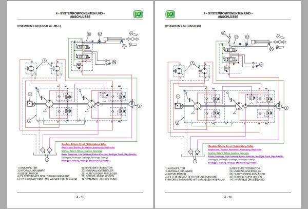 Merlo CINGO SERIE 1 Service Manual Maintenance Manual DE 1