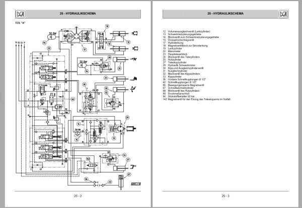 Merlo ROTO IMS 38.14S to 50.10S Service Manuals SAV C036141 DE 2
