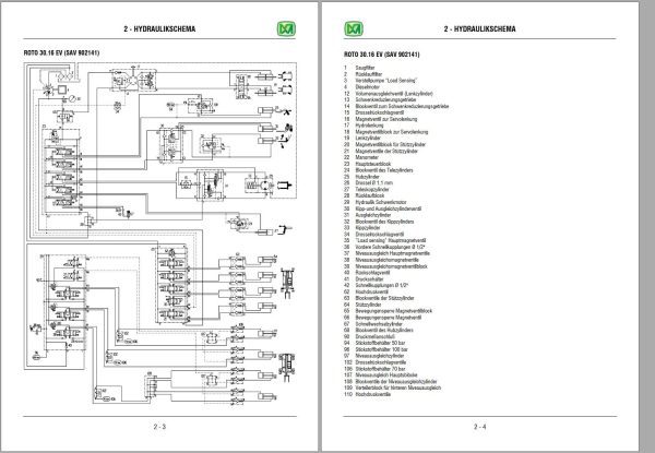 Merlo ROTO K KS R30.16 R33.13 R35.13 Service Manuals DE 3