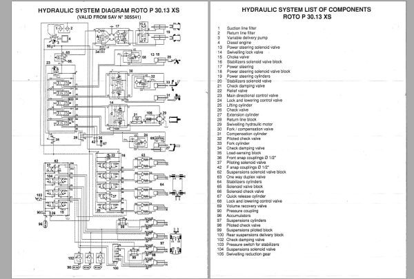 Merlo ROTO XS R30.13 Parts Service Manual Hydraulic Electrical Diagram DE 3