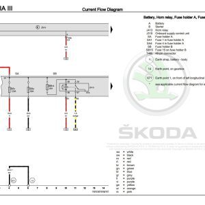 Skoda Octavia III 5E NL NR Workshop Manual 3 1