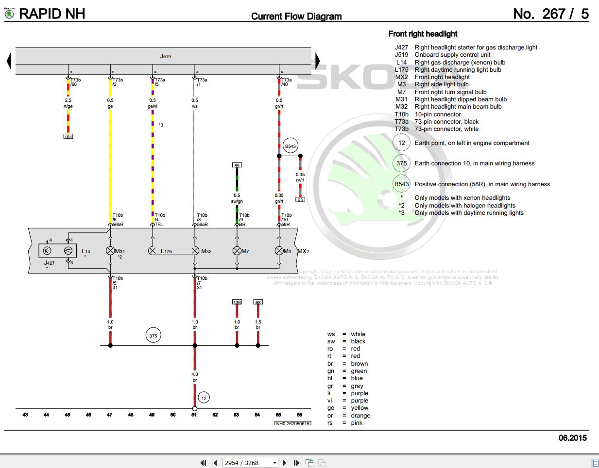 Skoda Rapid NA NK Manual