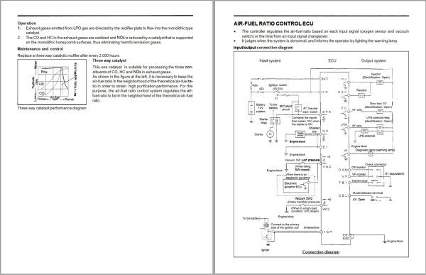 Toyota 3 Way Catalytic System 7FGU15 to 7FGCU70 Repair Manual 1