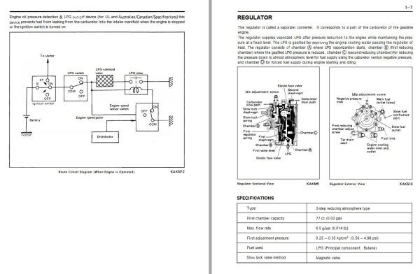 Toyota AISAN LPG 5FG10 to 6FGCU30 Repair Manual 1