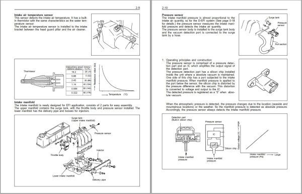 Toyota Engine 4Y ECS Repair Manual 1