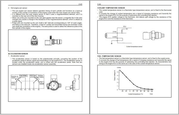 Toyota Engine Powered Forklift 4FD100 to 4FD135 4FDK150 4FDK160 Repair Manual 1