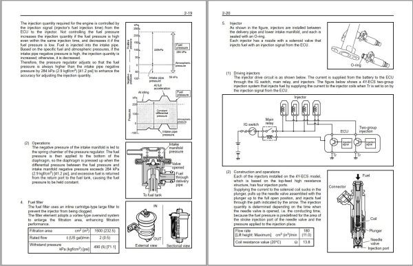 Toyota Engine Powered Forklift 8FDU15 to 8FGCU32 Repair Manual 1