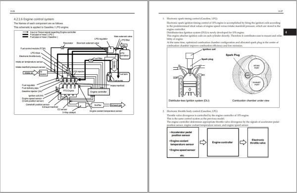 Toyota Engine Powered Forklift 8FG35U to 8FGC70U Repair Manual 1