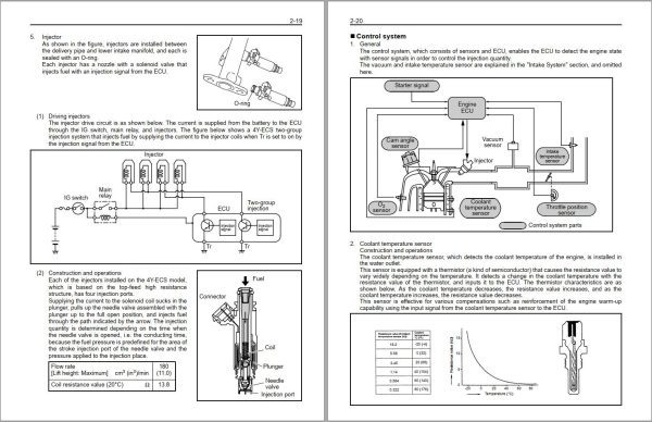 Toyota Engine Powered Forklift 8FGCU15 8FGCU18 8FGCSU20 Repair Manual 1