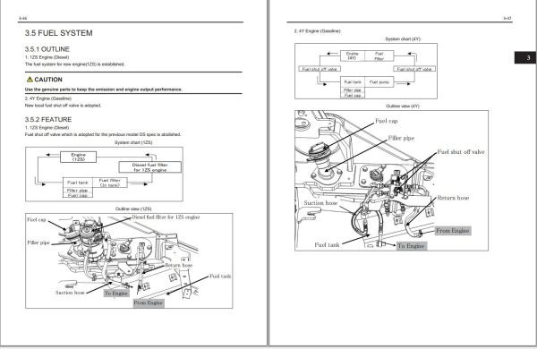 Toyota Engine Powered Forklift 8FGU15 to 8FGCU32 Repair Manual 1