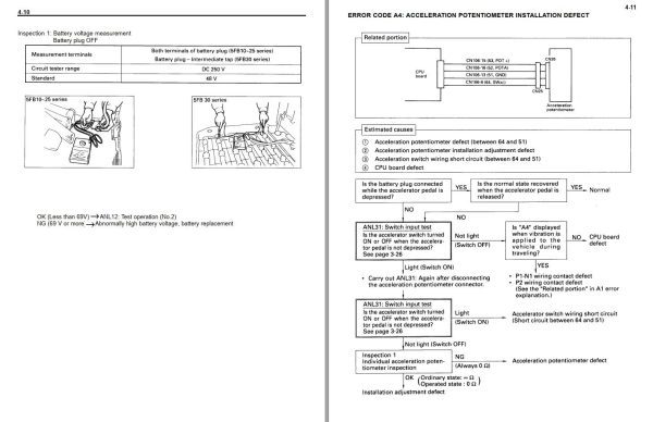 Toyota Forklift 5FB10 to 5FB30 Service Manual 1