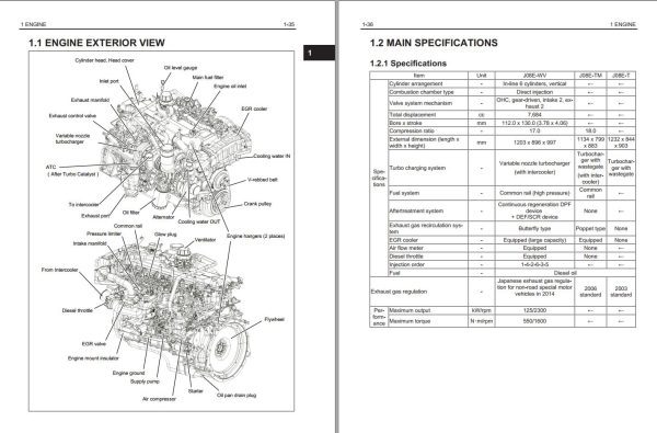 Toyota Forklift 5FD100 to 5FD135 5FDK150 5FDK160 Repair Manual 1