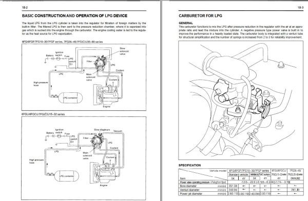 Toyota Forklift 5FG10 to 7FGCU70 Repair Manual 1