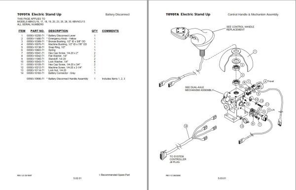Toyota Forklift 6BNCU15 to 6BNCU30 6BVNCU13 Parts Catalog
