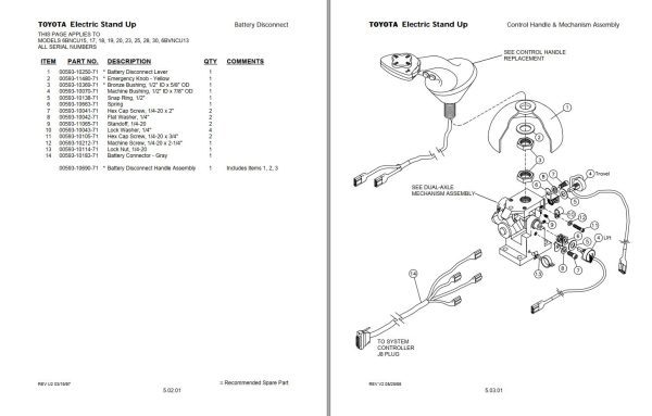 Toyota Forklift 6BNCU15 to 6BNCU30 6BVNCU13 Repair Manual Parts Catalog 1
