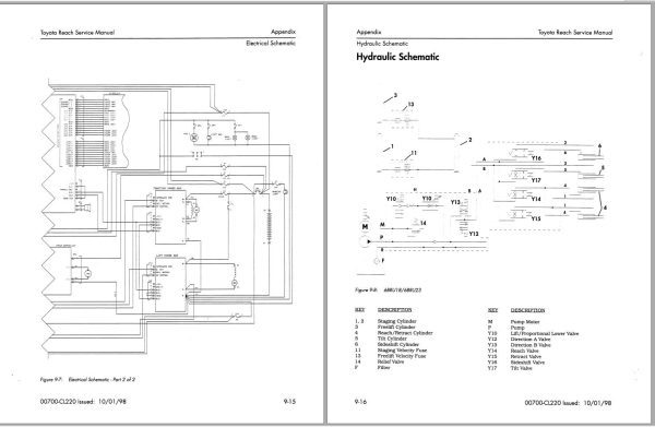 Toyota Forklift 6BRU18 to 6BRU23 6BDRU15 6BSU20 6BSU25 Wiring Diagram 1