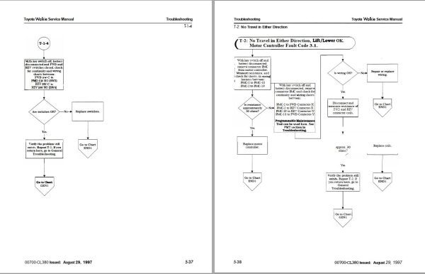 Toyota Forklift 6HBW30 to 6TB50 Service Manual 00700 CL380 1 1