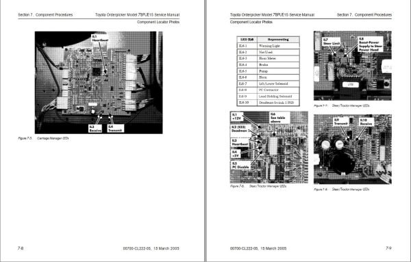 Toyota Forklift 7BPUE15 Service Manual 1