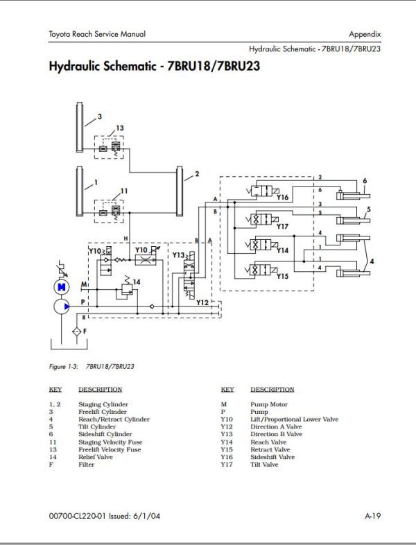 Toyota Forklift 7BRU18 7BRU23 7BSU20 7BSU25 7BDRU15 Schematic Diagram 1