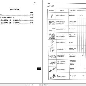 Toyota Forklift 7FBCU15 to 7FBCU55 7FBCHU15 to 7FBCHU55 Wiring Diagram