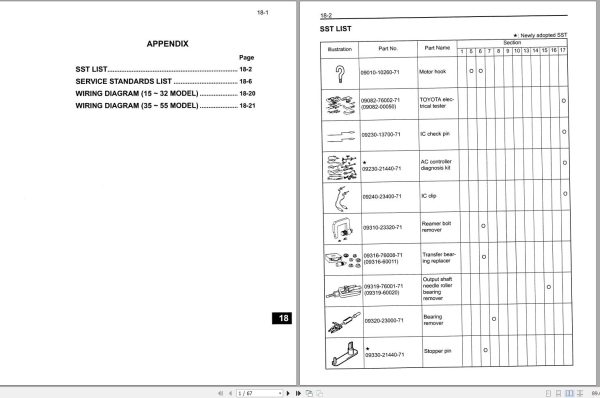 Toyota Forklift 7FBCU15 to 7FBCU55 7FBCHU15 to 7FBCHU55 Wiring Diagram