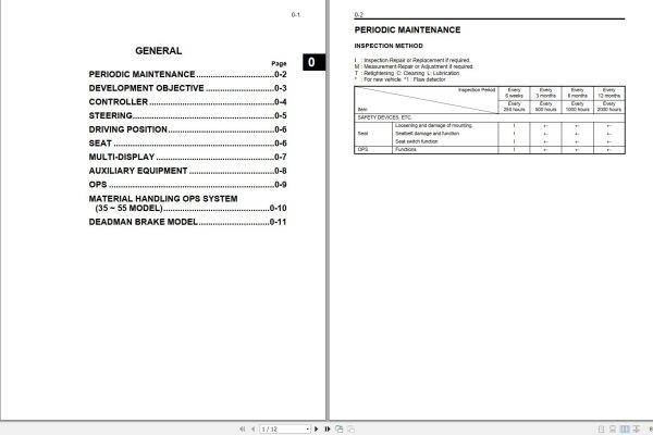 Toyota Forklift 7FBCU15 to 7FBCU55 Repair Manual