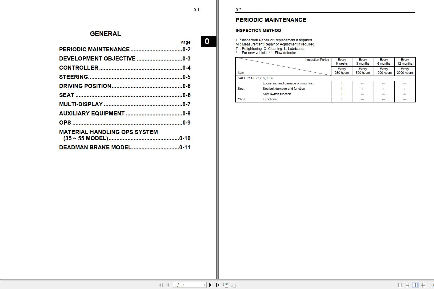Toyota Forklift 7FBCU15 to 7FBCU55 Repair Manual