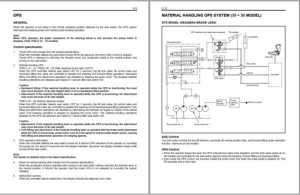 Toyota Forklift 7FBCU15 to 7FBCU55 Repair Manual 1