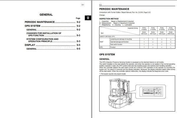 Toyota Forklift 7FBEU15 7FBEU18 7FBEU20 Repair Manual