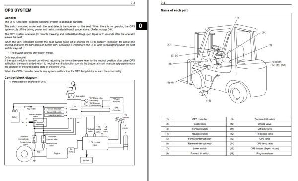 Toyota Forklift 7FGCSU20 7FGCU15 to 7FGCU18 Repair Manual