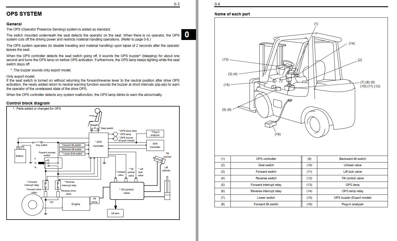 Toyota Forklift 7FGCSU20, 7FGCU15 to 7FGCU18 Repair Manual