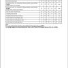 Toyota Forklift 7FGCU15 to 7FGCU18 7FGCSU20 Schematic Diagram