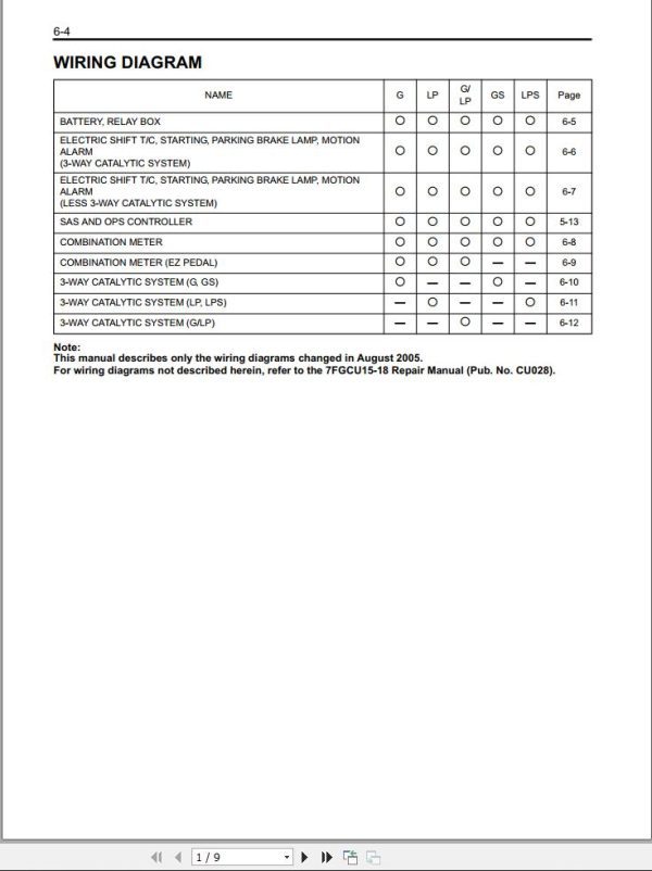 Toyota Forklift 7FGCU15 to 7FGCU18 7FGCSU20 Schematic Diagram